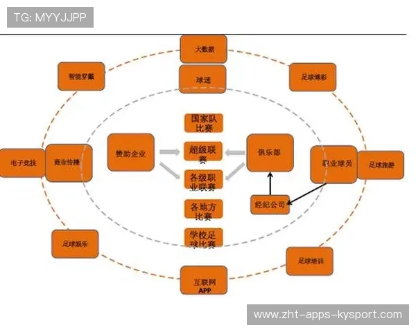 足球产业投资是否具有回报预期，足球产业政策